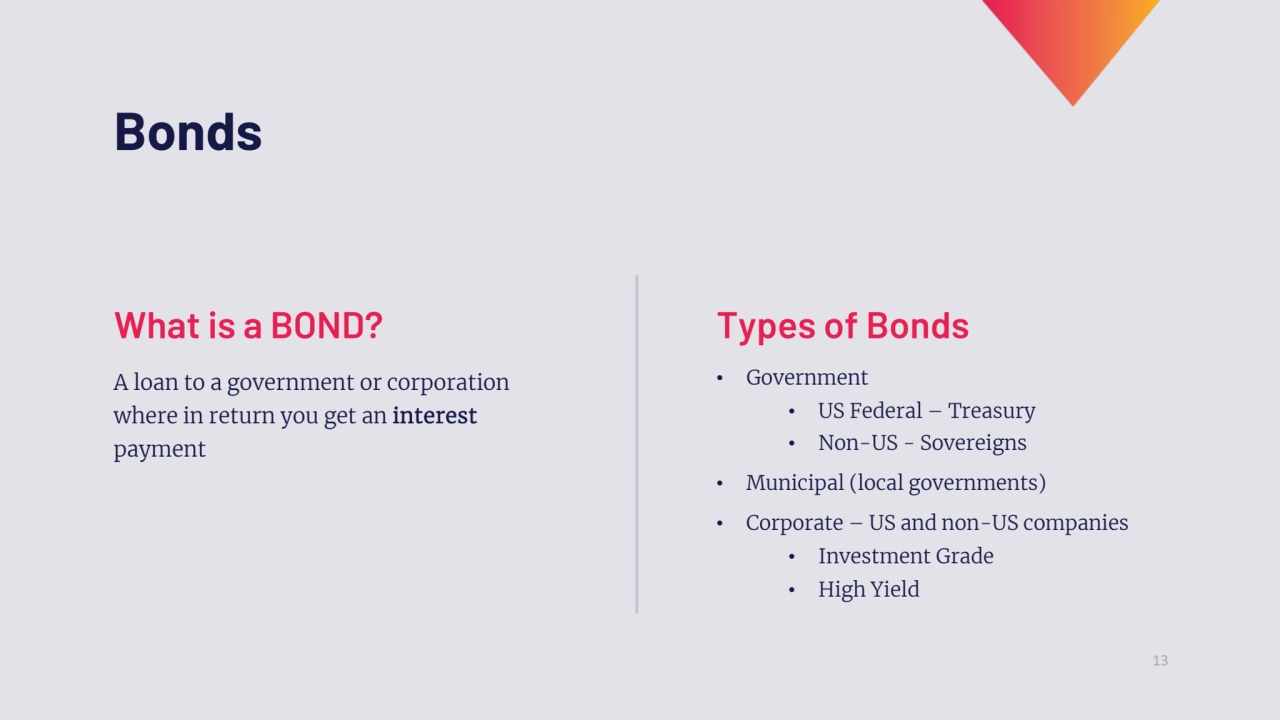 13
Bonds
A loan to a government or corporation 
where in return you get an interest
payment
• …