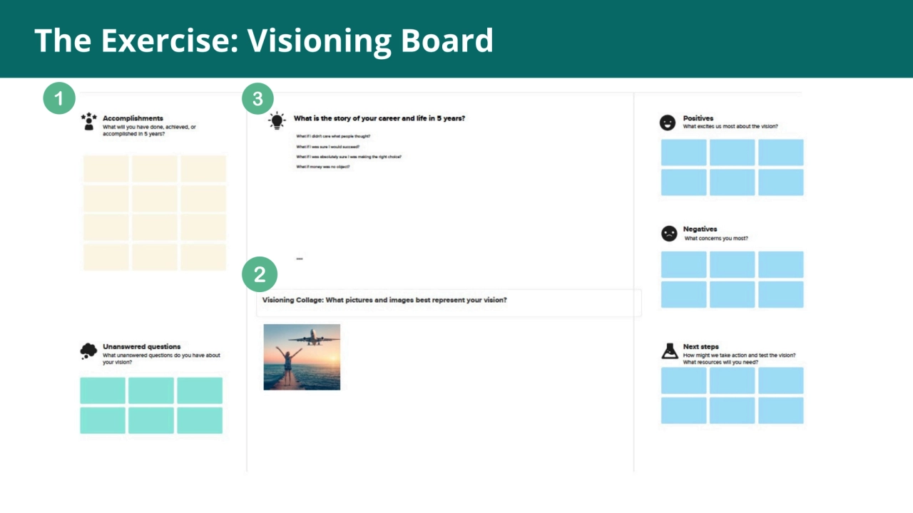 The Exercise: Visioning Board