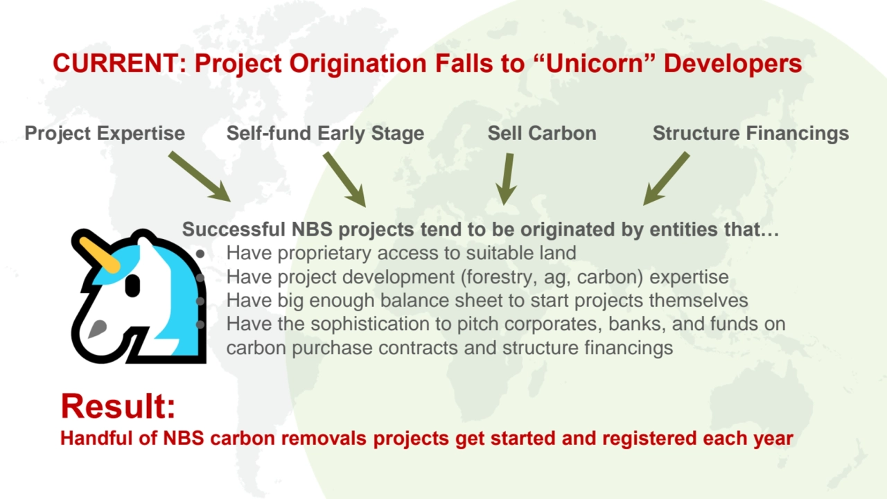 CURRENT: Project Origination Falls to “Unicorn” Developers
Project Expertise Self-fund Early Stage…