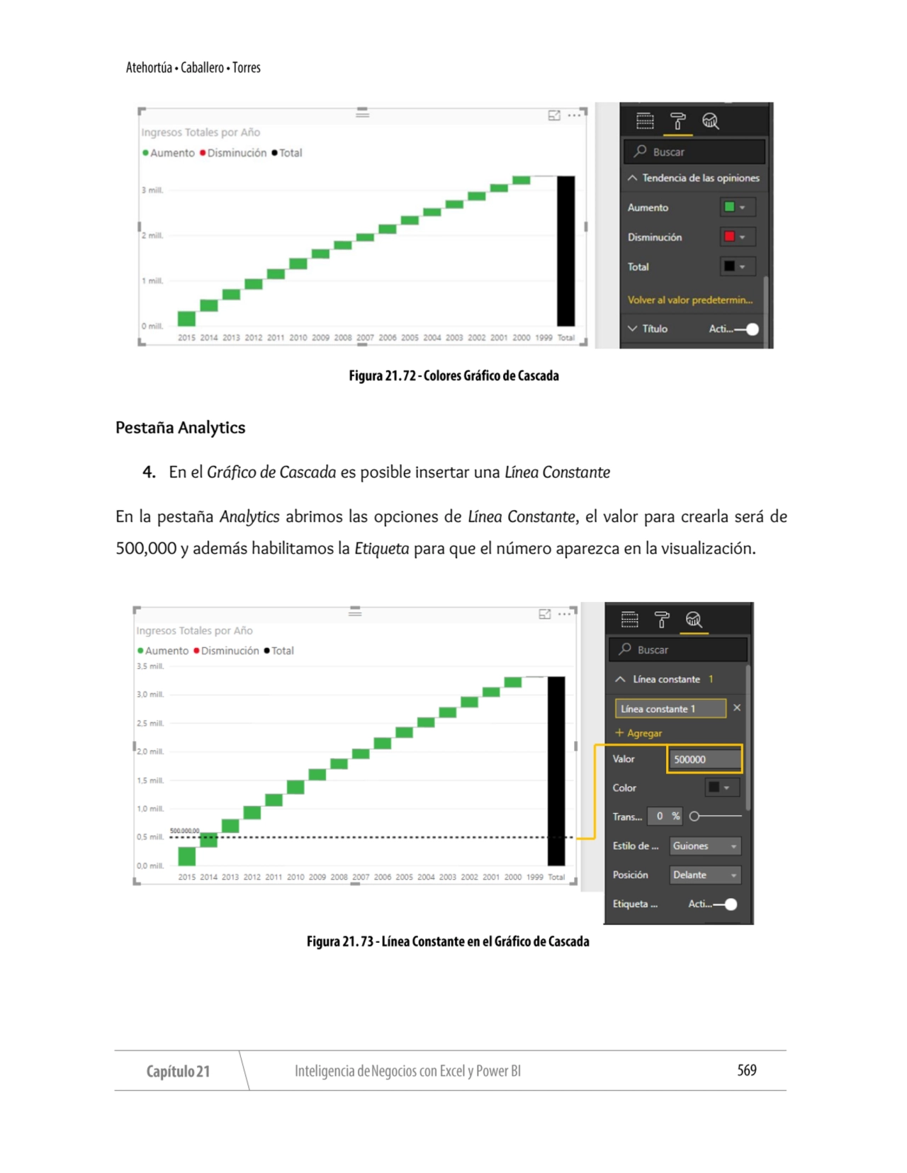 Pestaña Analytics
4. En el Gráfico de Cascada es posible insertar una Línea Constante
En la pesta…