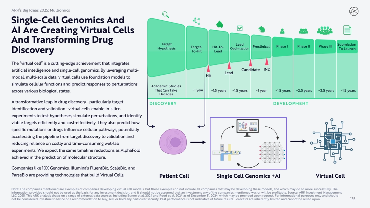 Target 
Hypothesis TargetTo-Hit
Hit-ToLead
Lead 
Optimization Preclinical Phase I Phase II Ph…