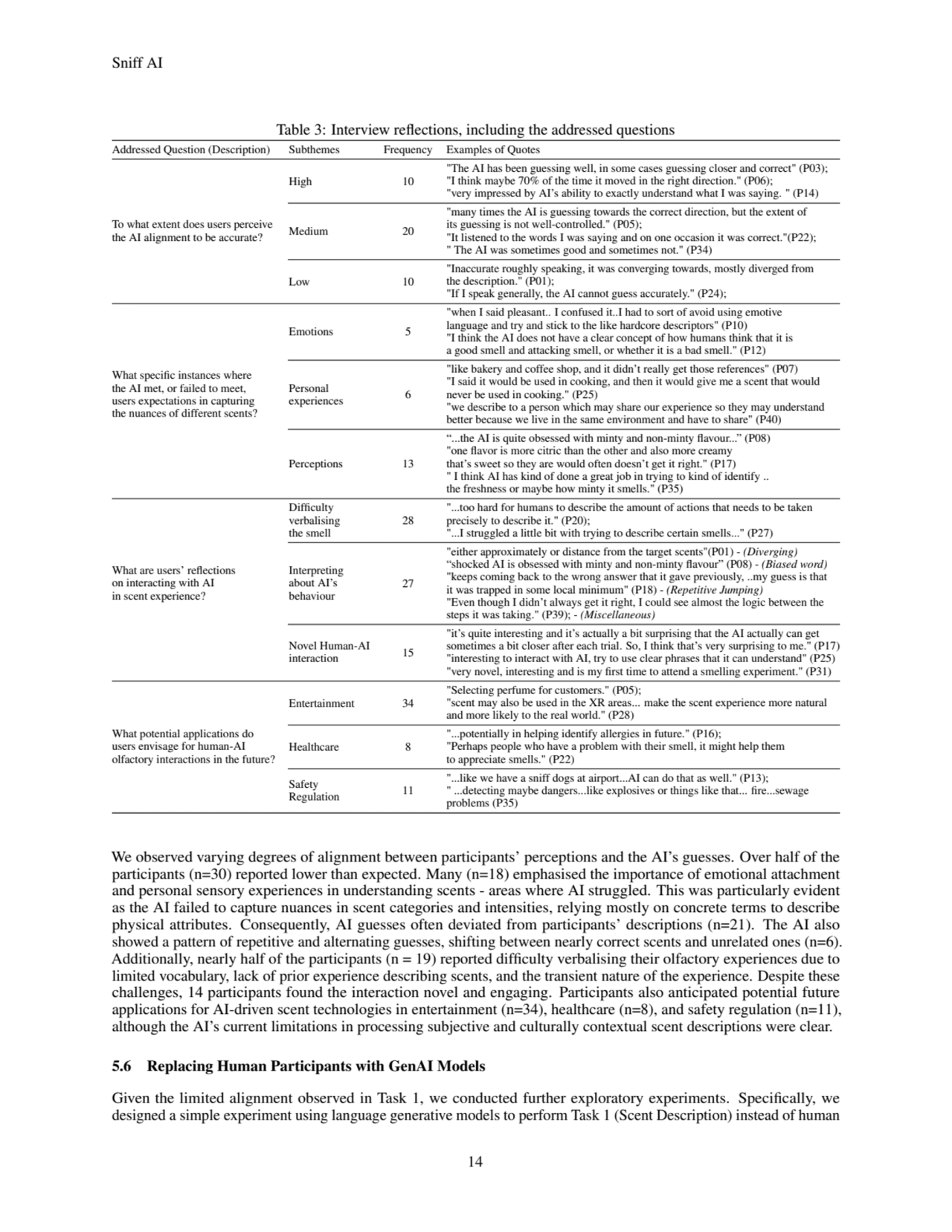 Sniff AI
Table 3: Interview reflections, including the addressed questions
Addressed Question (De…