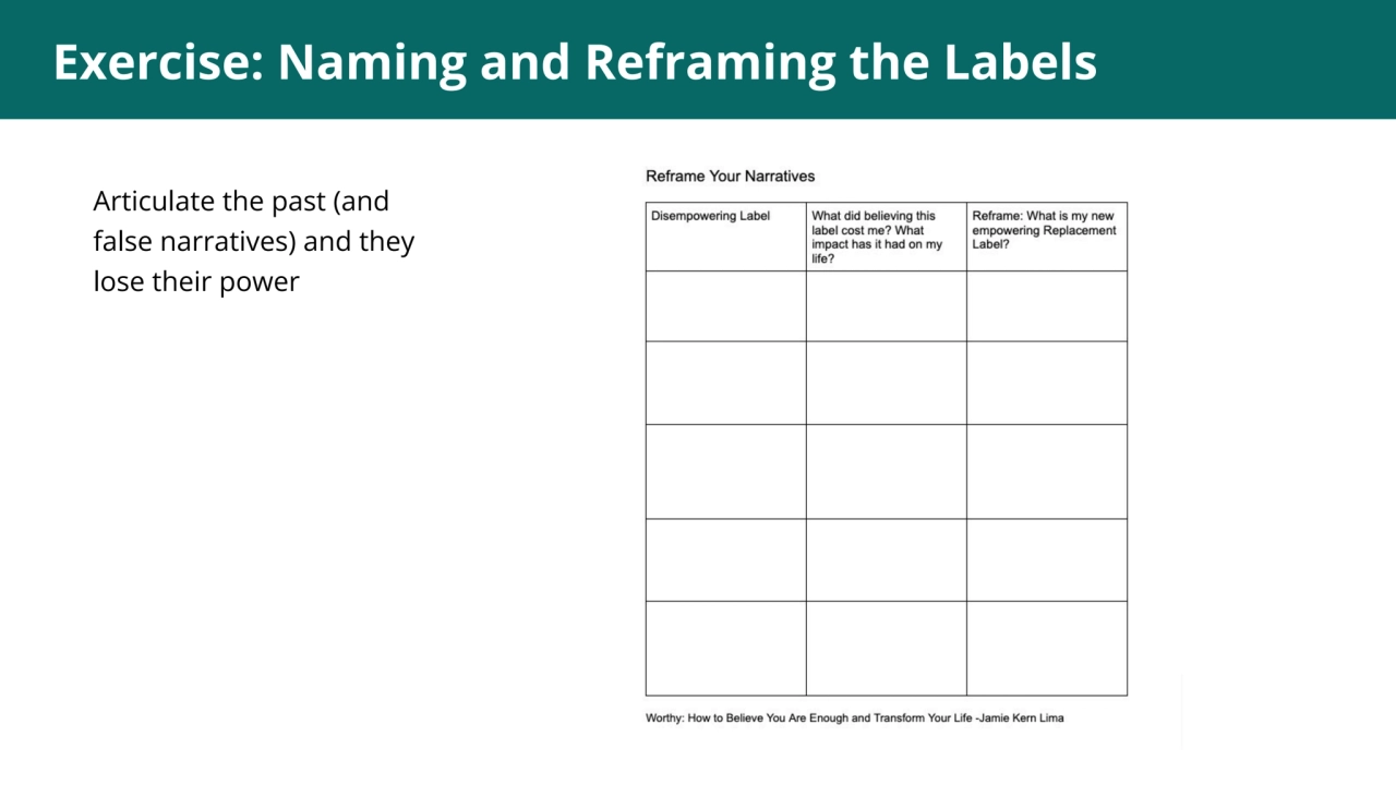 1
Exercise: Naming and Reframing the Labels
Articulate the past (and
false narratives) and they
…