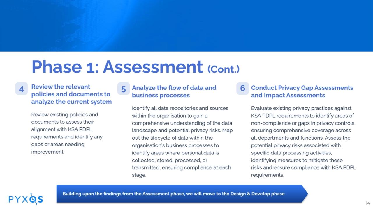 Phase 1: Assessment (Cont.)
Review the relevant
policies and documents to
analyze the current …
