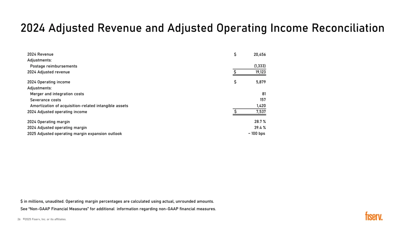2024 Adjusted Revenue and Adjusted Operating Income Reconciliation
� in millions, unaudited. Operating margin percentages are calculated using actual, unrounded amounts.
See “Non-GAAP Financial Measures” for additional information regarding non-GAAP financial measures.
2024 Revenue � 20,456
Adjustments:
Postage reimbursements (1,333)
2024 Adjusted revenue � 19,123
2024 Operating income � 5,879
Adjustments:
Merger and integration costs 81
Severance costs 157
Amortization of acquisition-related intangible assets 1,420
2024 Adjusted operating income � 7,537
2024 Operating margin 28.7 %
2024 Adjusted operating margin 39.4 %
2025 Adjusted operating margin expansion outlook ~ 100 bps