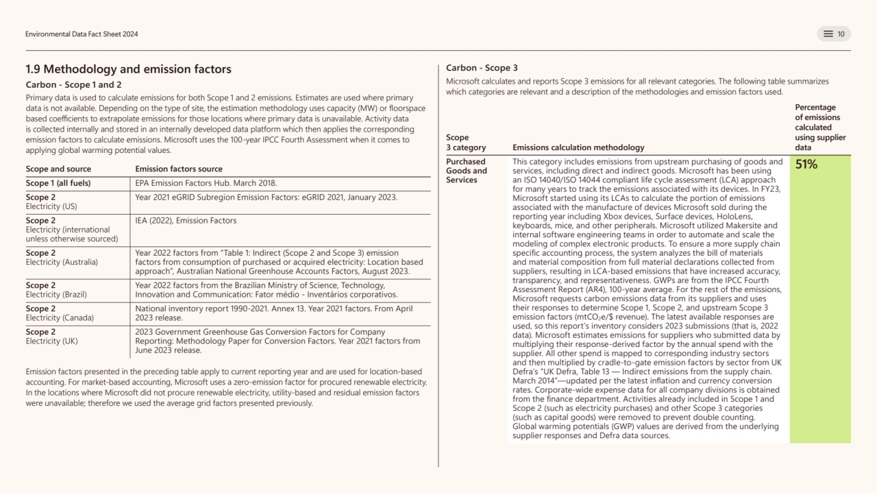  
Environmental Data Fact Sheet 2024 10
1.9 Methodology and emission factors 
Carbon - Scope 1 a…