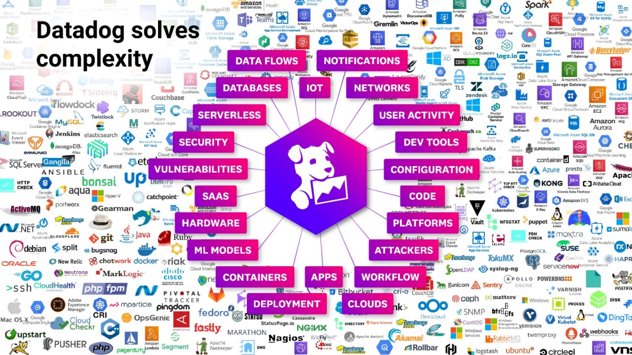 August 2025 Investor Presentation Datadog - Page 6