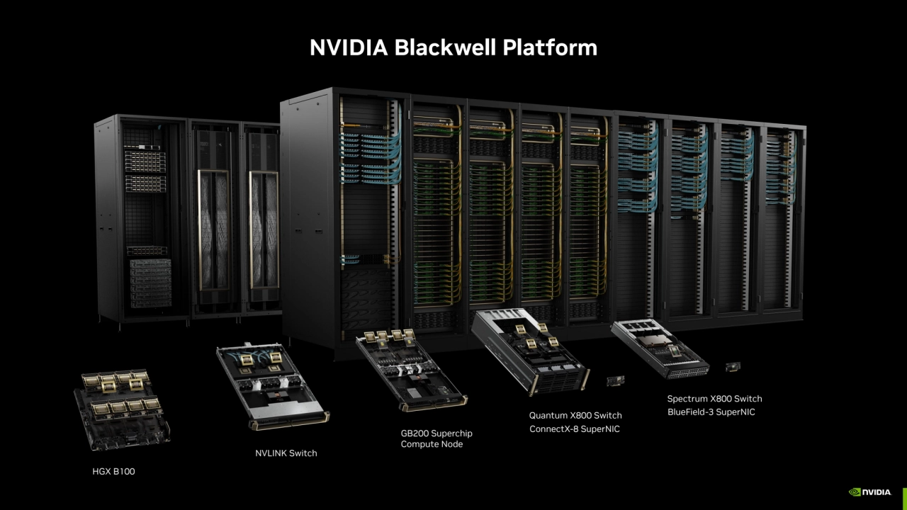 NVIDIA Blackwell Platform
GB200 Superchip 
Compute Node
NVLINK Switch
Quantum X800 Switch
Spec…