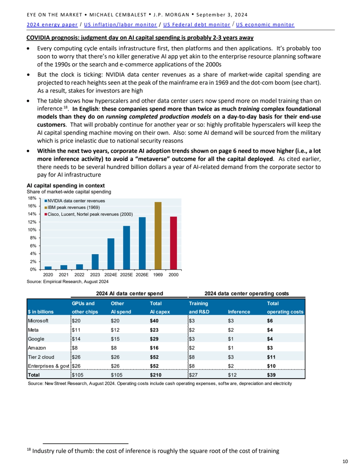 EYE ON THE MARKET • MICHAEL CEMBALEST • J.P. MORGAN • September 3, 2024
2024 energy paper / US inf…