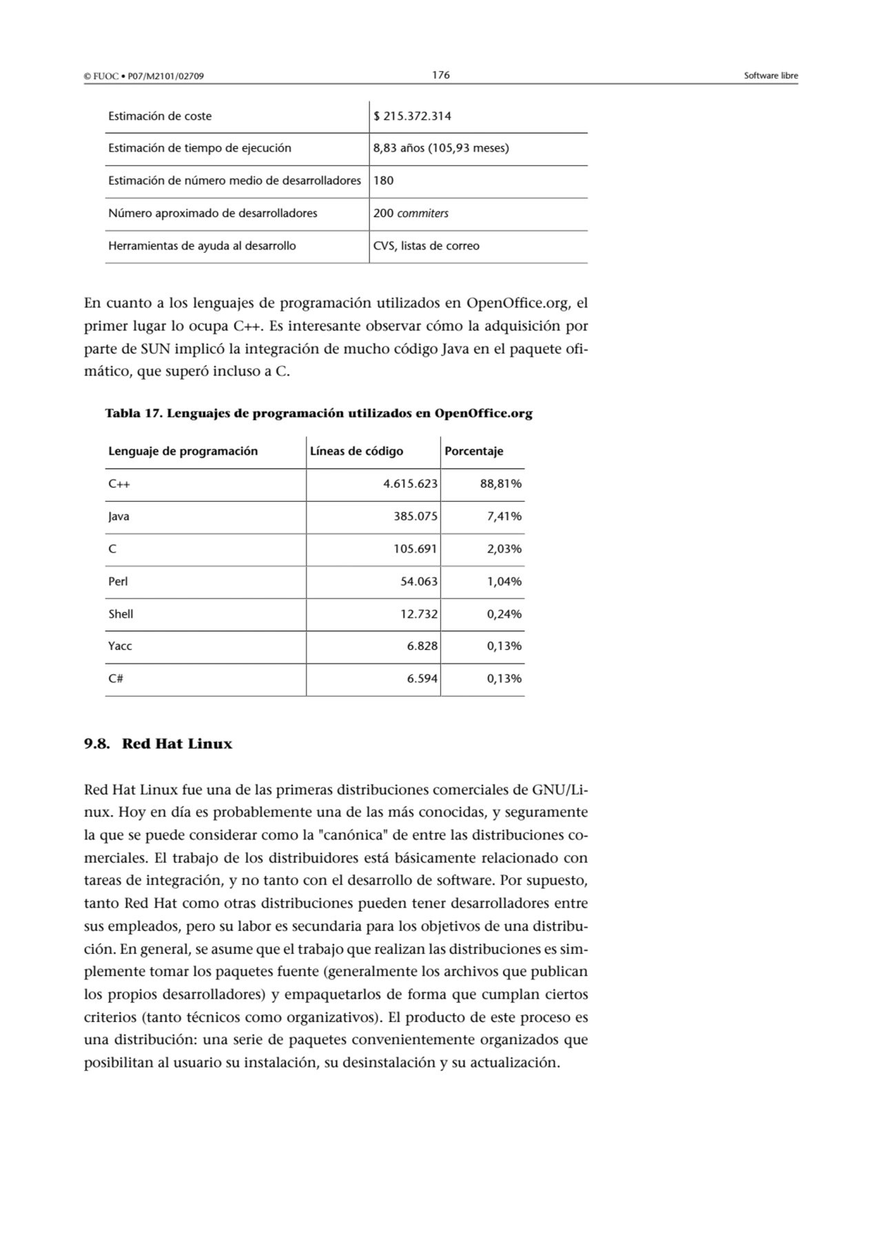 © FUOC • P07/M2101/02709 176 Software libre
Estimación de coste $ 215.372.314
Estimación de tiemp…