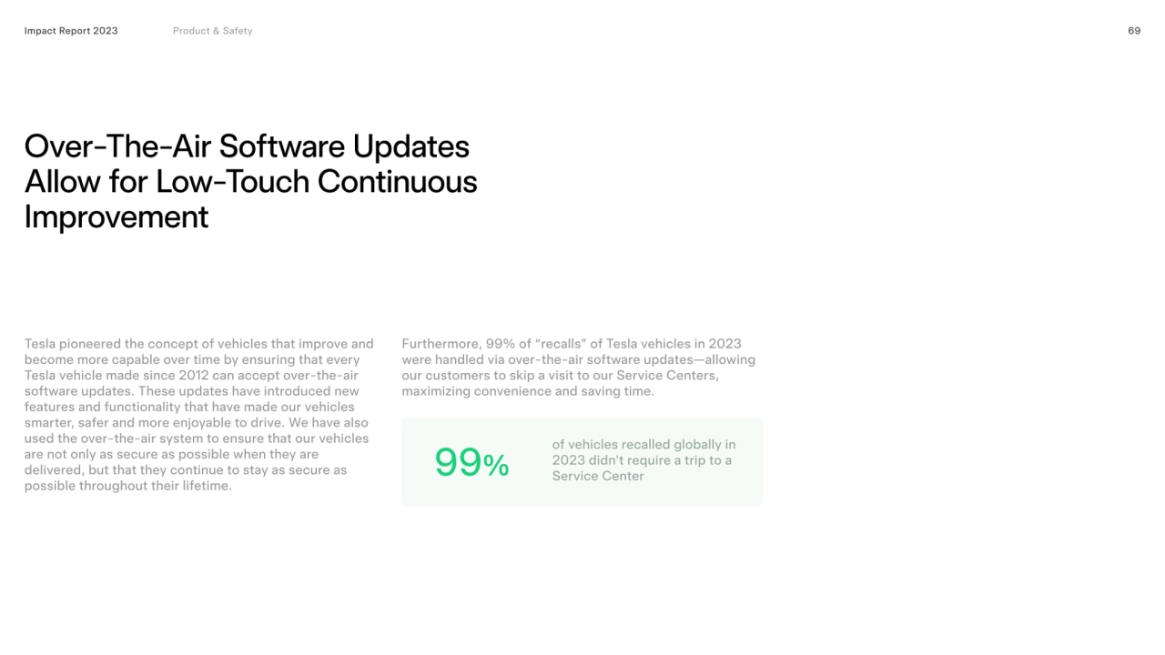 Over-the-Air Software Updates 
Allow for Low-touch Continuous 
Improvement
Impact Report 2023 69…