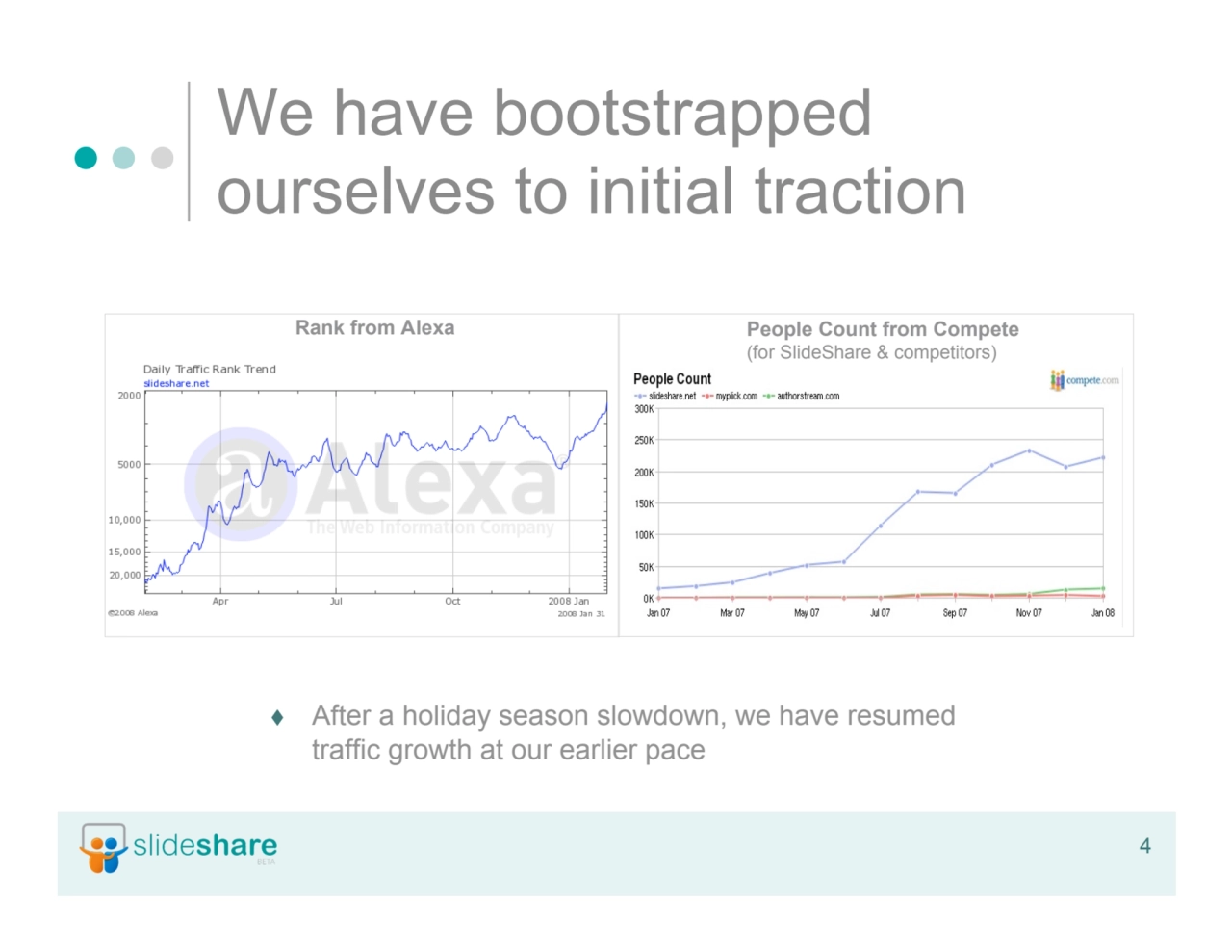 4
We have bootstrapped
ourselves to initial traction
People Count from Compete
(for SlideShare …