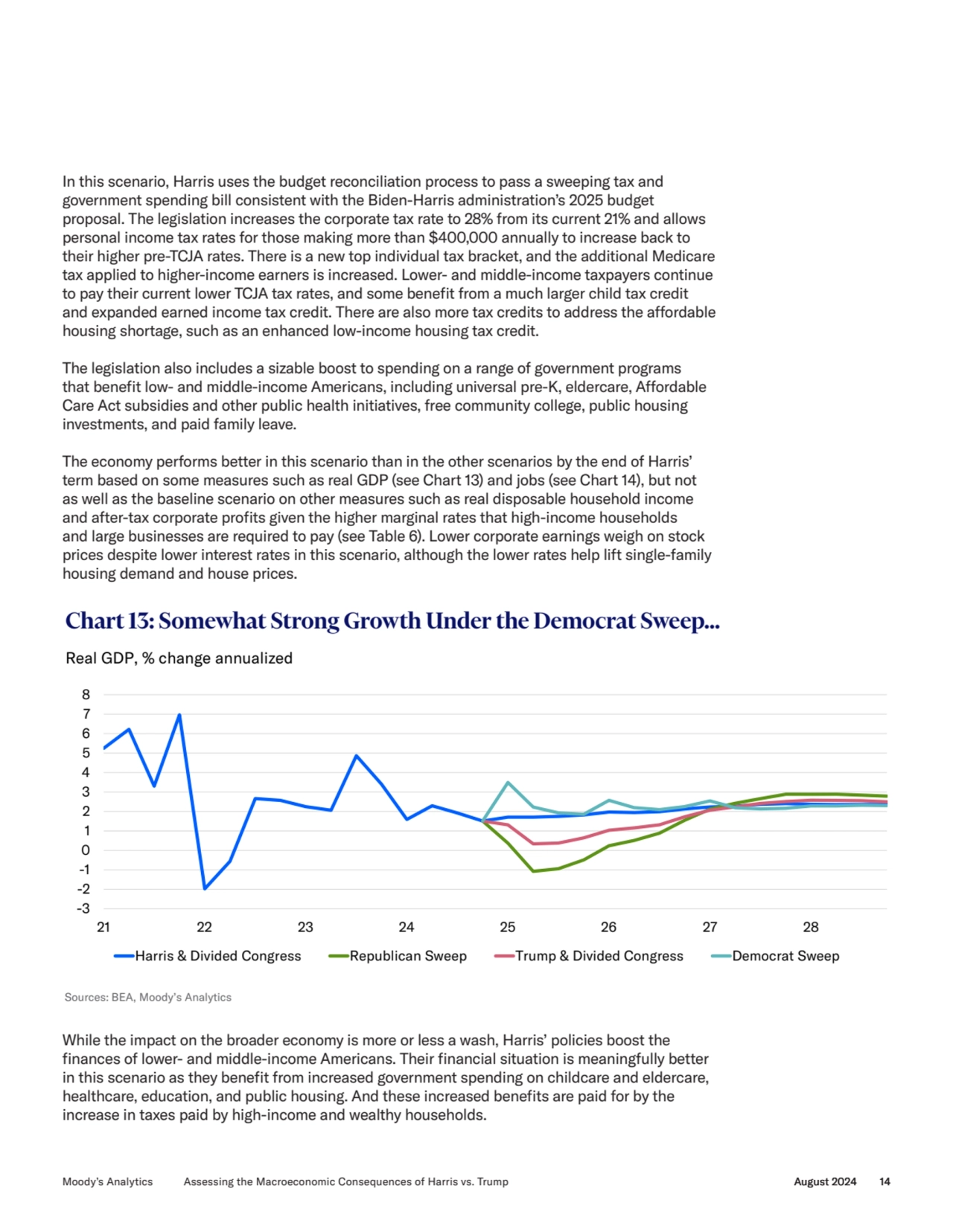 In this scenario, Harris uses the budget reconciliation process to pass a sweeping tax and 
govern…