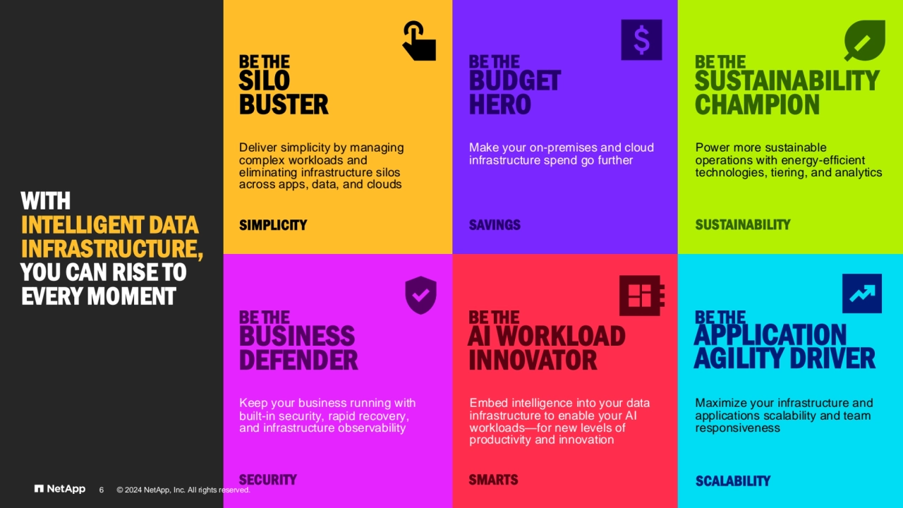 BE THE 
SILO 
BUSTER
BE THE 
BUDGET 
HERO
BE THE 
BUSINESS 
DEFENDER
BE THE
APPLICATION 
AGILITY DRIVER
BE THE 
AI WORKLOAD
INNOVATOR
Deliver simplicity by managing 
complex workloads and 
eliminating infrastructure silos 
across apps, data, and clouds
Make your on-premises and cloud 
infrastructure spend go further
Power more sustainable 
operations with energy-efficient 
technologies, tiering, and analytics
Keep your business running with 
built-in security, rapid recovery, 
and infrastructure observability
Embed intelligence into your data 
infrastructure to enable your AI 
workloads—for new levels of 
productivity and innovation
Maximize your infrastructure and 
applications scalability and team 
responsiveness
SIMPLICITY SAVINGS SUSTAINABILITY
SECURITY SMARTS SCALABILITY
WITH 
INTELLIGENT DATA 
INFRASTRUCTURE,
YOU CAN RISE TO 
EVERY MOMENT 
BE THE 
SUSTAINABILITY 
CHAMPION
6 © 2024 NetApp, Inc. All rights reserved.