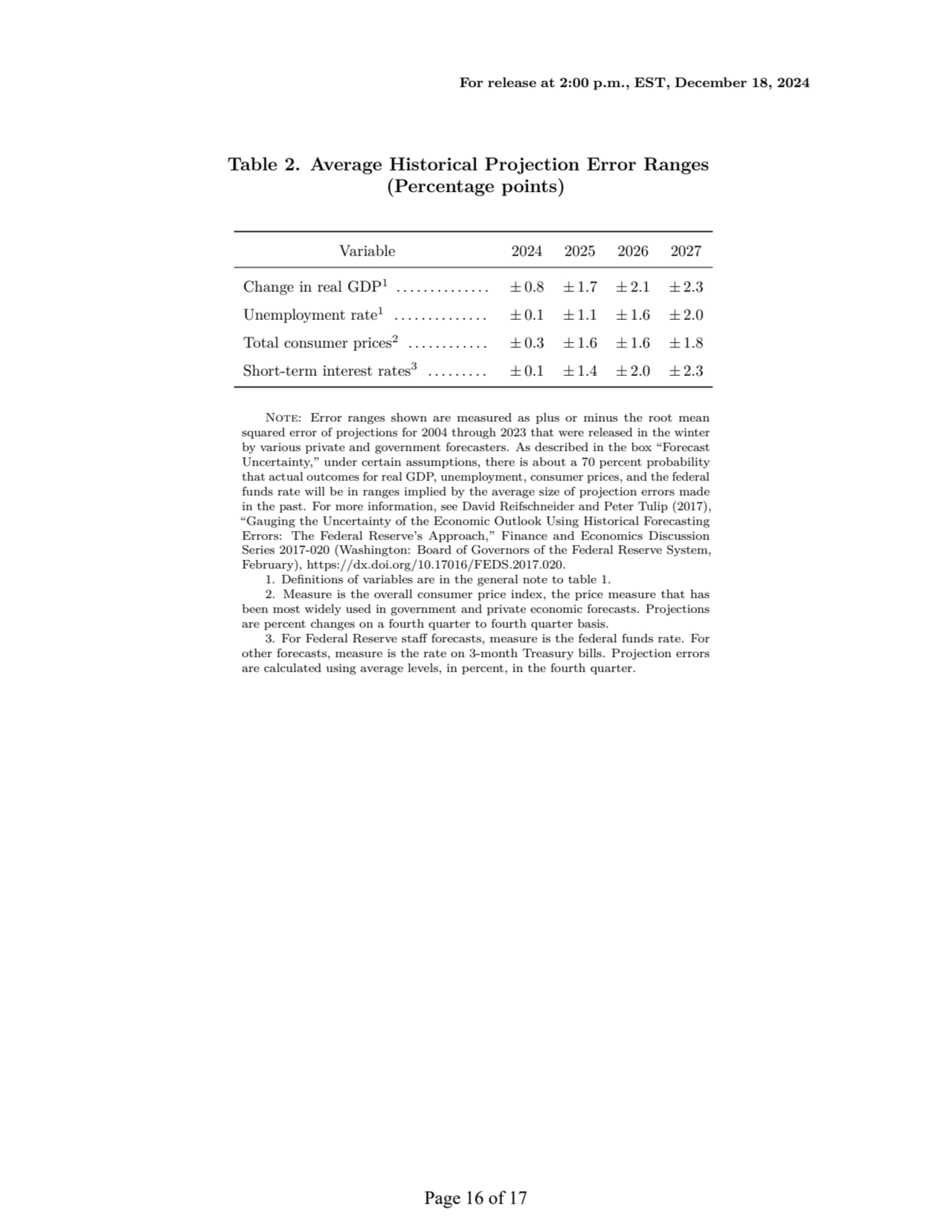 For release at 2:00 p.m., EST, December 18, 2024
Table 2. Average Historical Projection Error Rang…