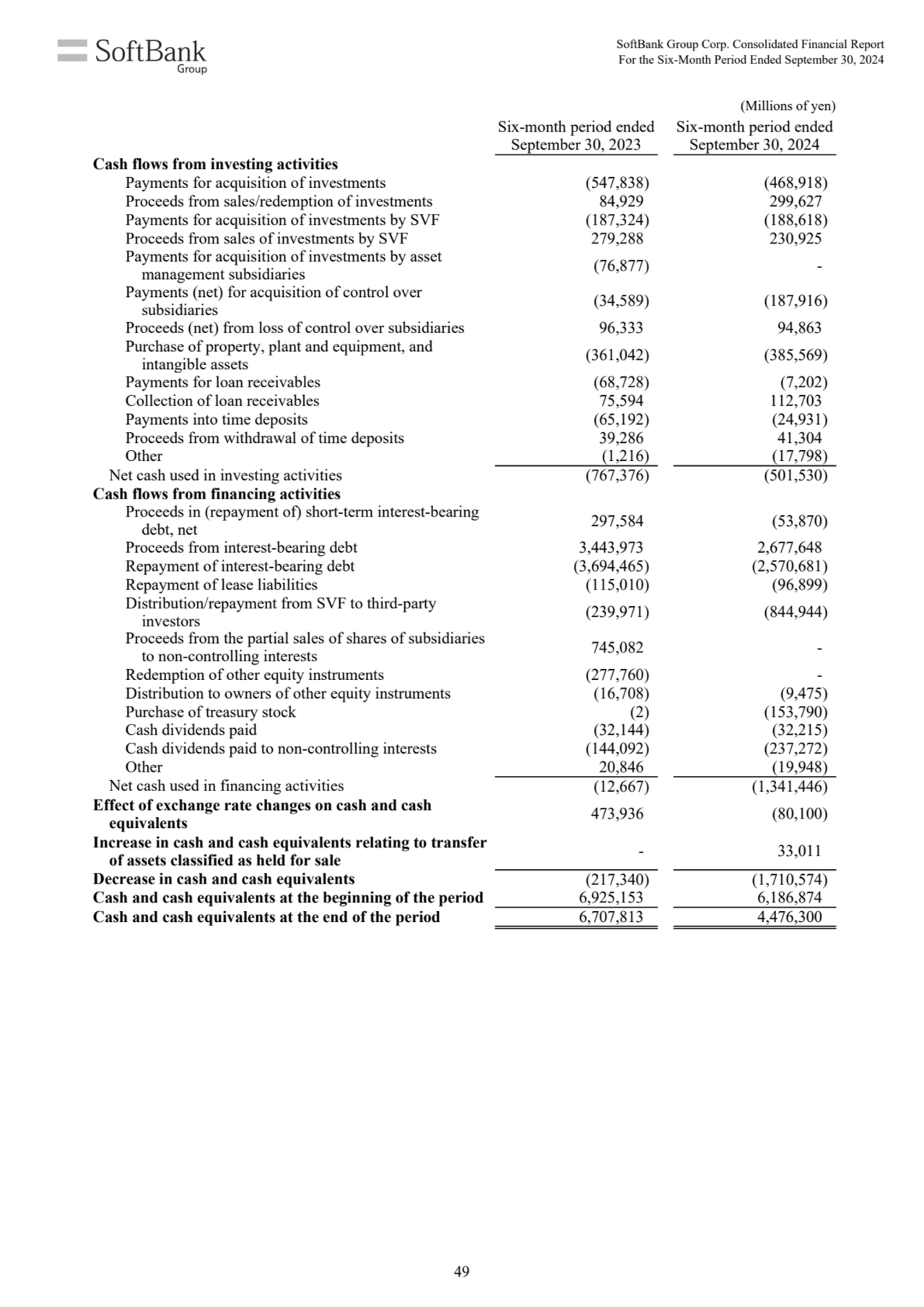 (Millions of yen)
Six-month period ended
September 30, 2023
Six-month period ended
September 30…