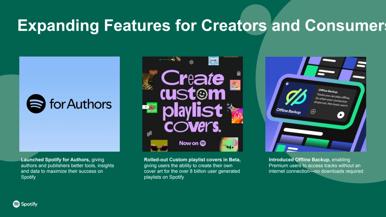  
Expanding Features for Creators and Consumers
Rolled-out Custom playlist covers in Beta, 
givi…