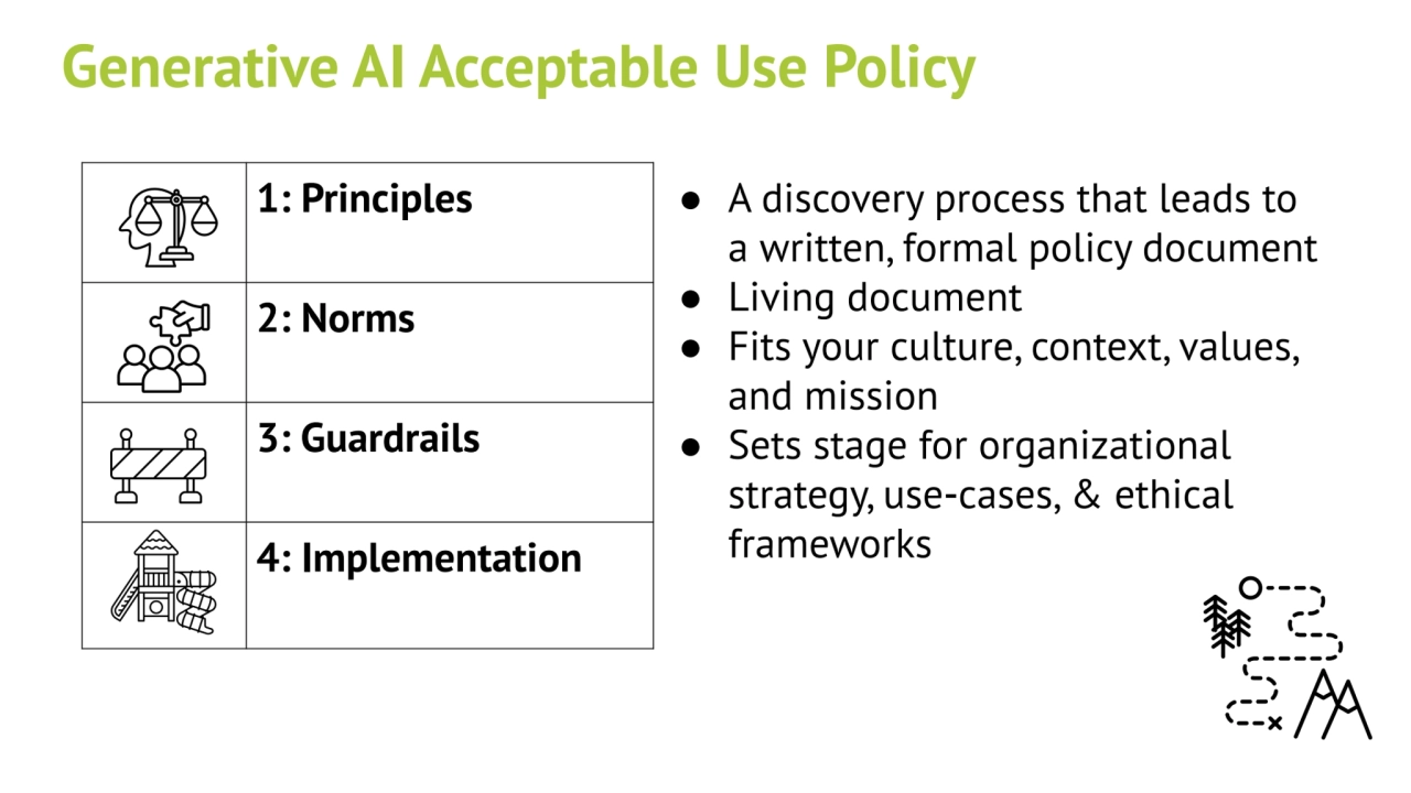 Generative AI Acceptable Use Policy
1: Principles
2: Norms
3: Guardrails
4: Implementation
● A…