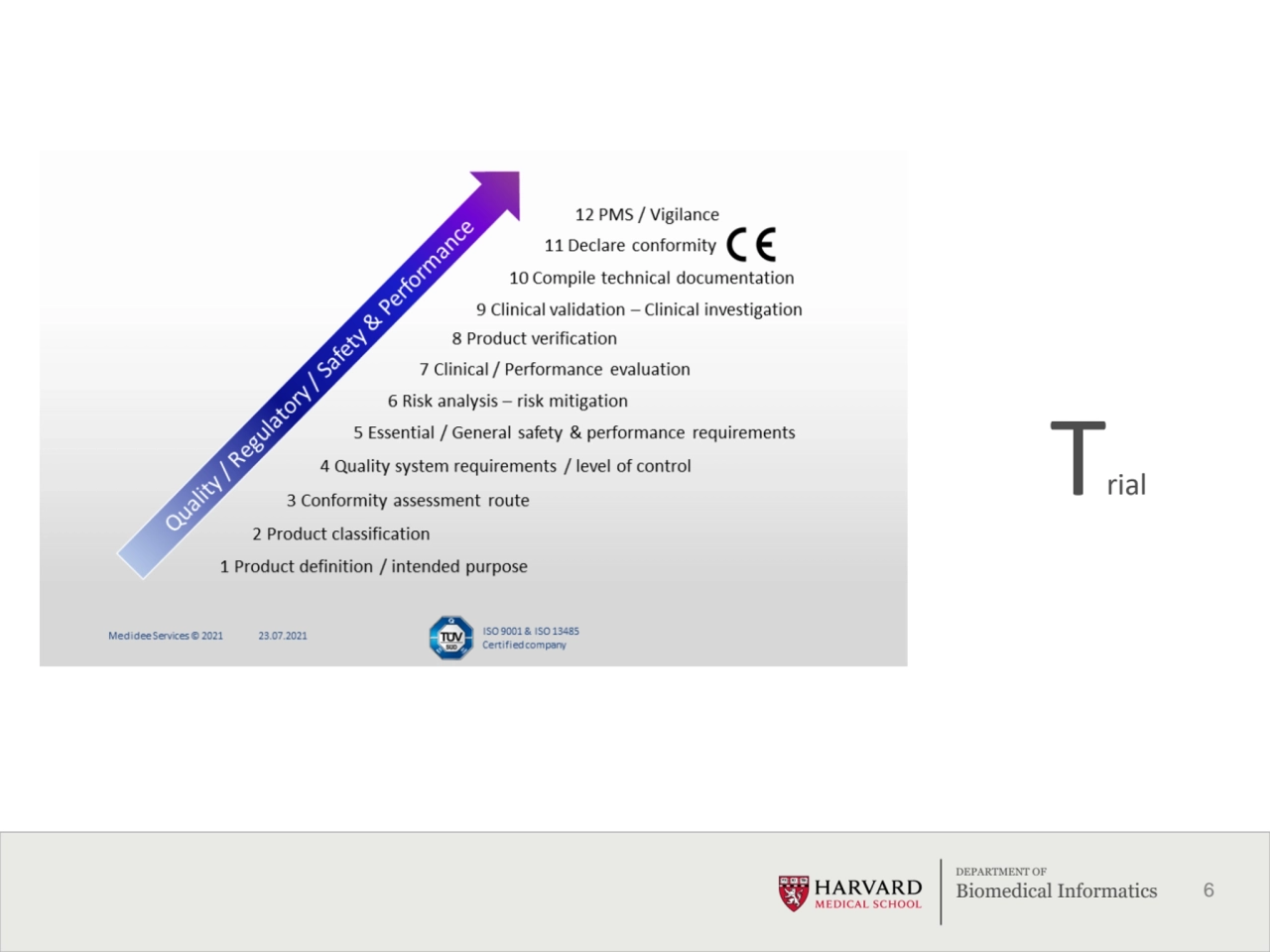 6
DEPARTMENT OF
Biomedical Informatics
Trial Path
Trial