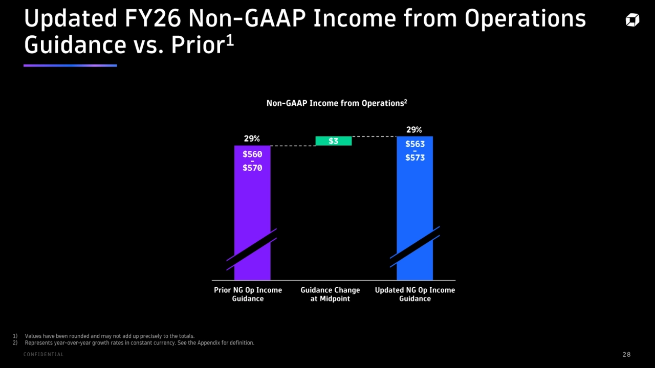 Dynatrace: Q1 2026 Investor Update - Page 28