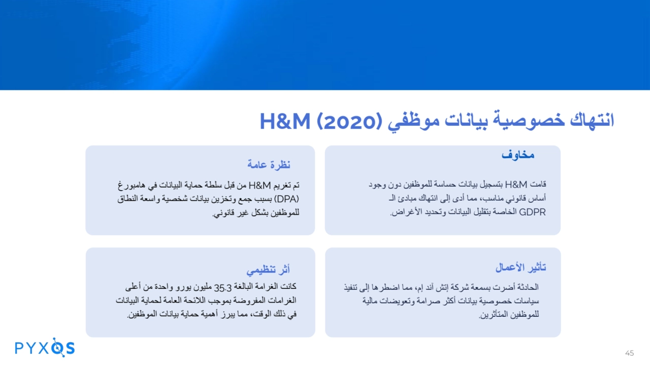 نظرة عامة
تم تغریم M&H من قبل سلطة حمایة البیانات في ھامبورغ
(DPA (بسبب جمع وتخزین بیانات شخصیة و…