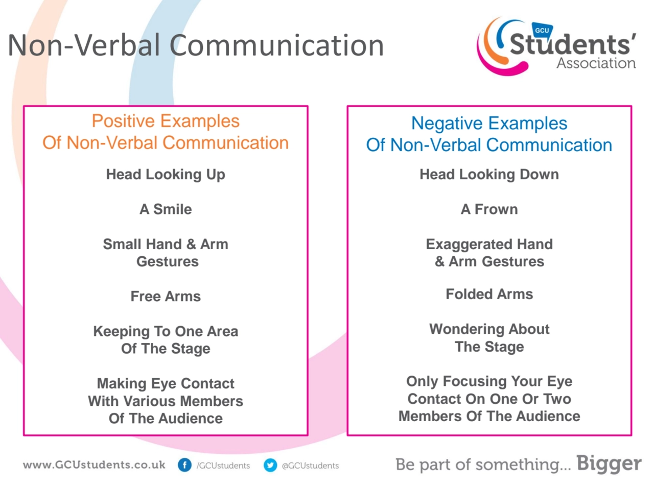 Non-Verbal Communication
Positive Examples
Of Non-Verbal Communication
Negative Examples
Of Non…