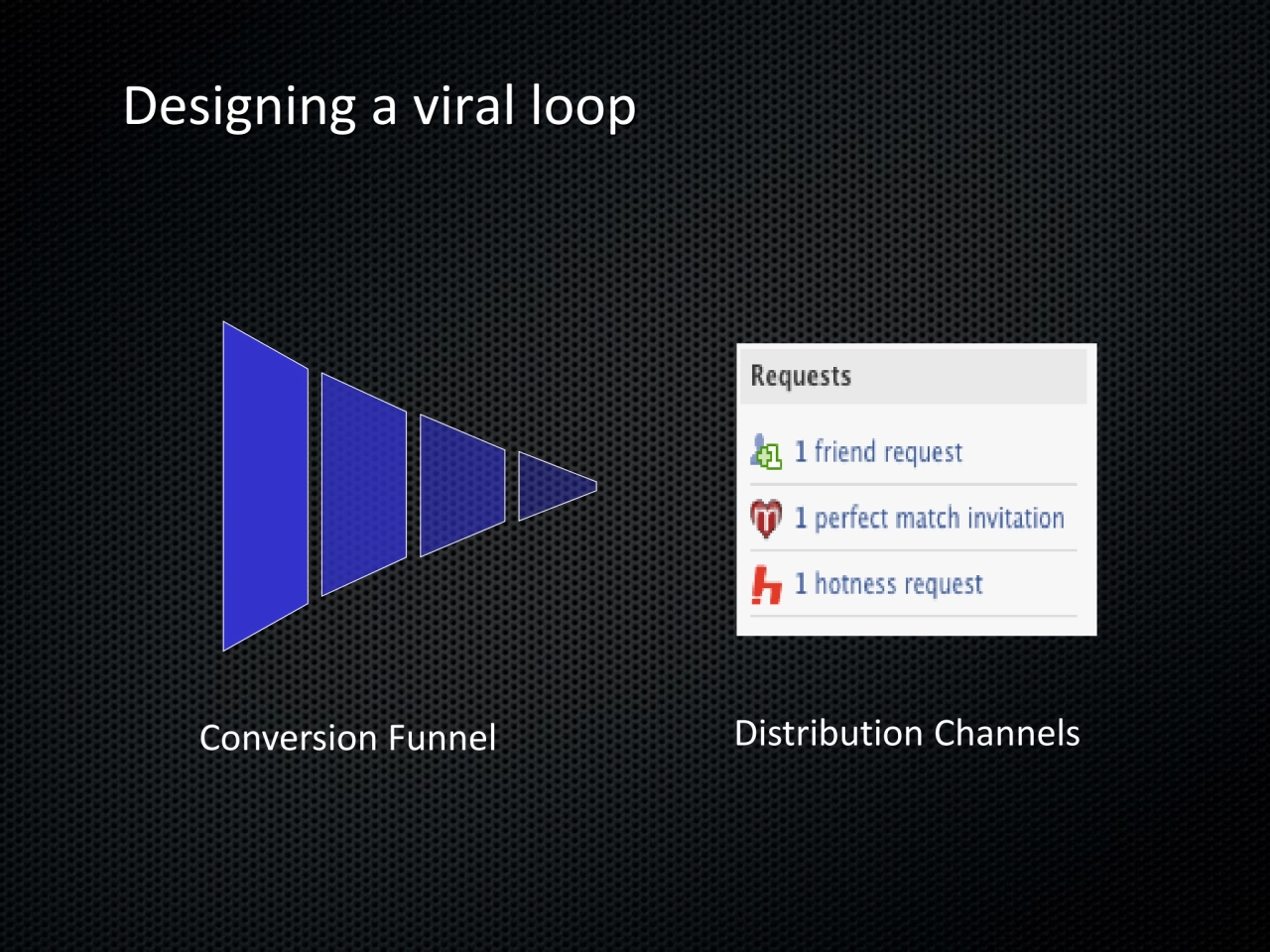 Designing a viral loop
Conversion Funnel Distribution Channels