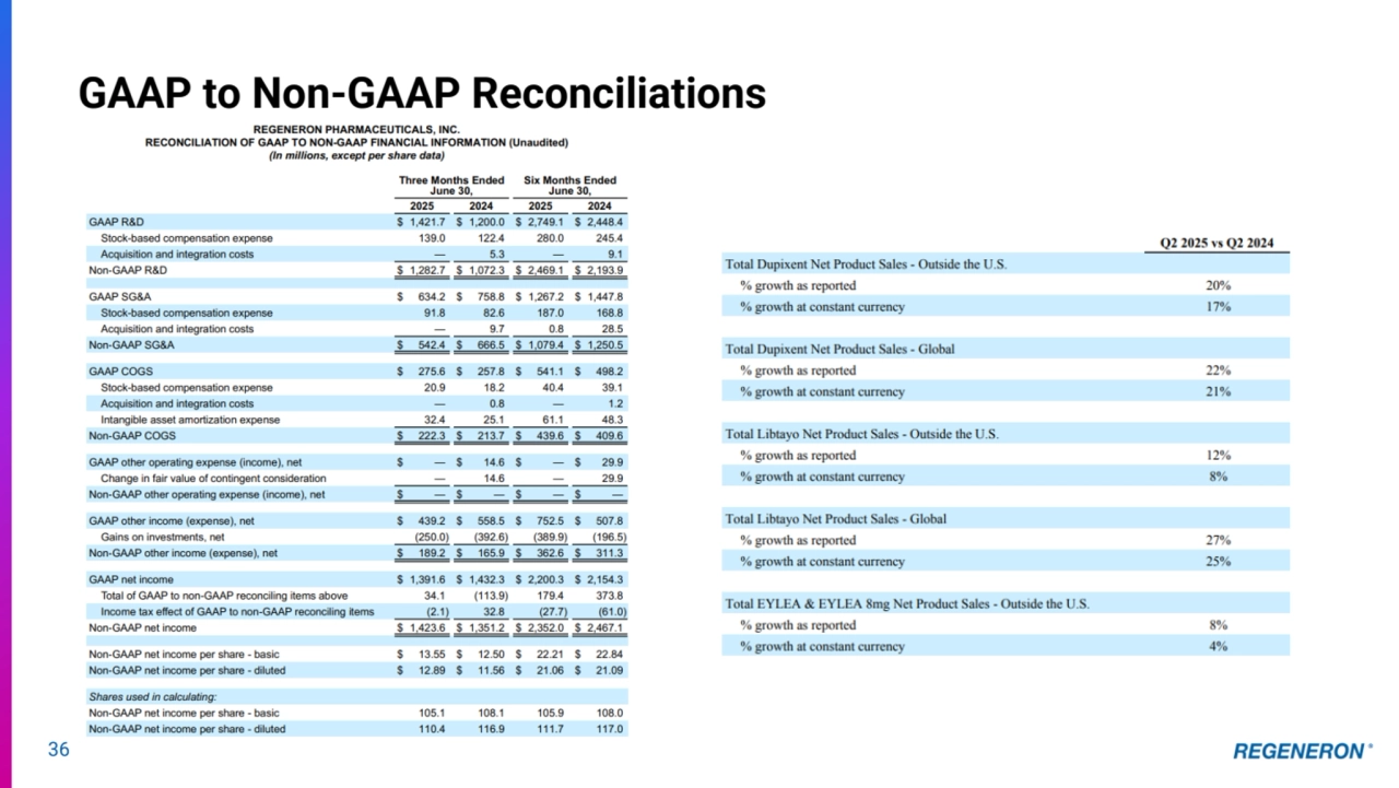 36
GAAP to Non-GAAP Reconciliations