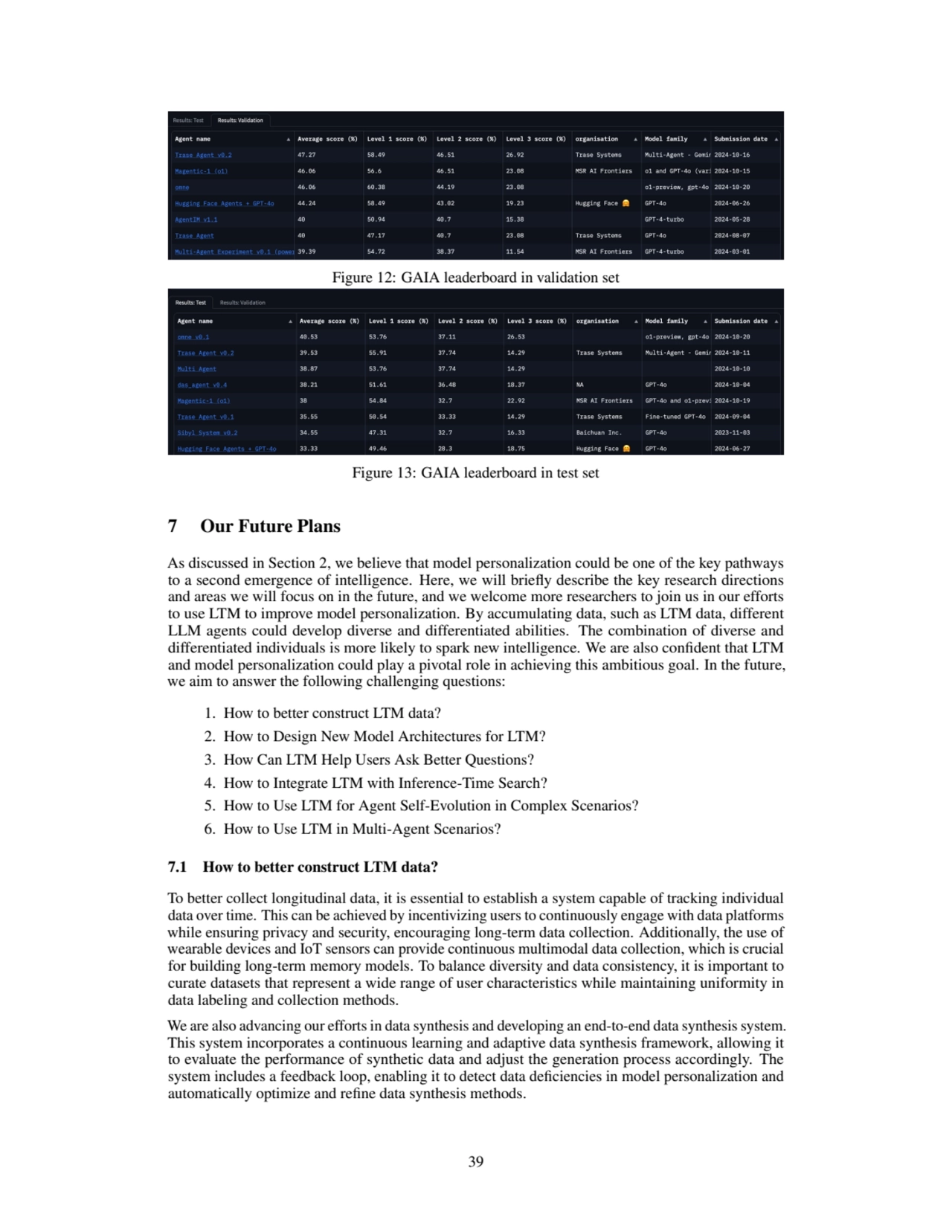 Figure 12: GAIA leaderboard in validation set
Figure 13: GAIA leaderboard in test set
7 Our Futur…