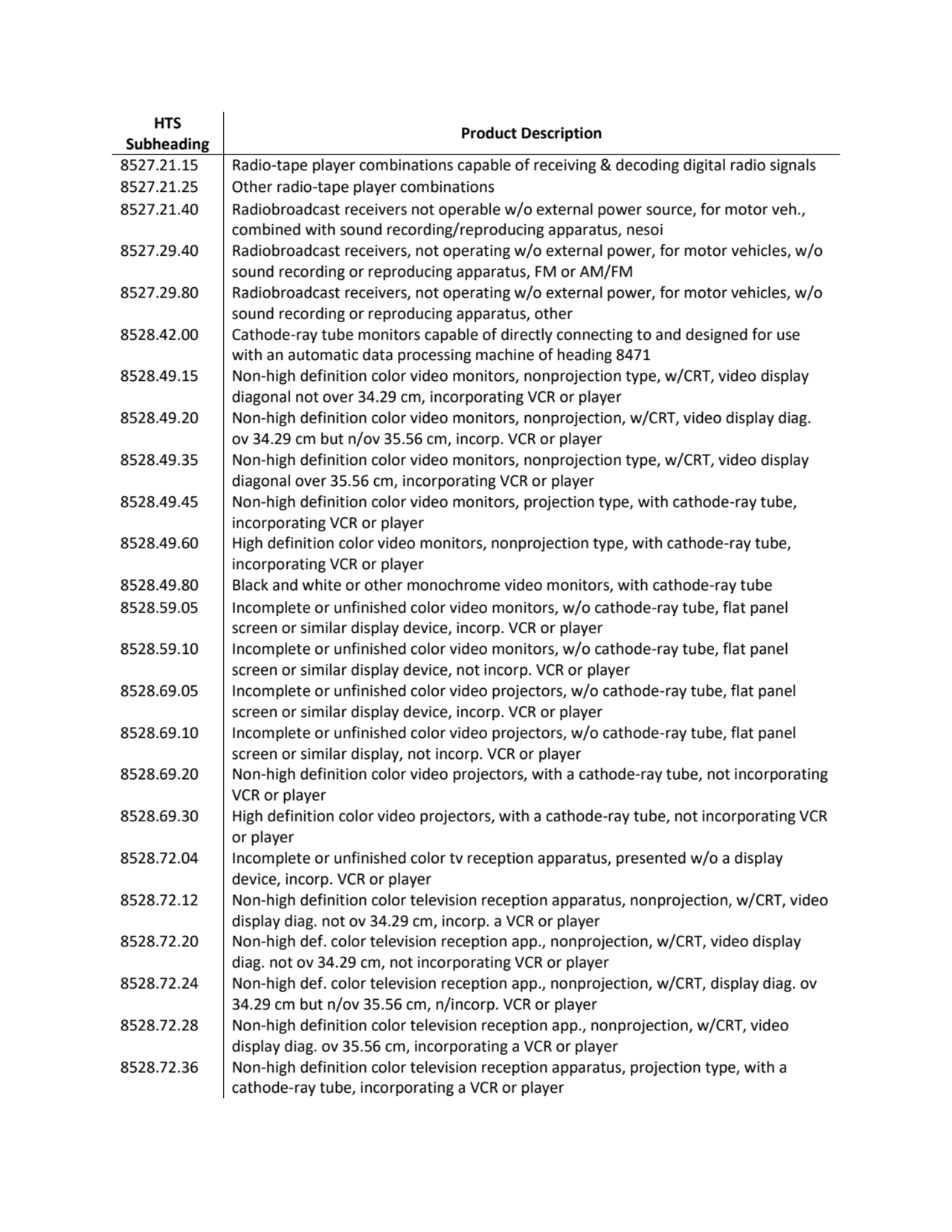 HTS 
Subheading Product Description
8527.21.15 Radio-tape player combinations capable of receivin…