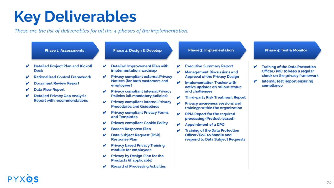 Key Deliverables
These are the list of deliverables for all the 4-phases of the implementation.
…