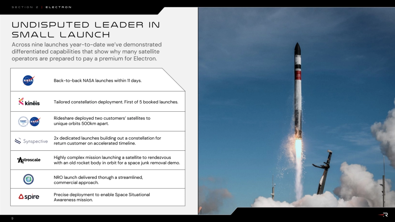 Undisputed leader in 
small launch
Section 2 | Electron
9
Back-to-back NASA launches within 11 …