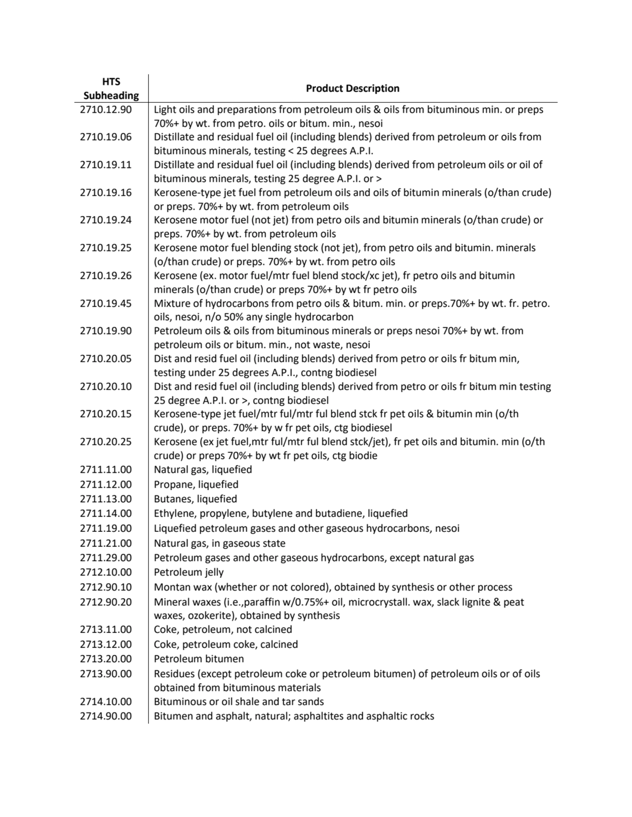 HTS 
Subheading Product Description
2710.12.90 Light oils and preparations from petroleum oils & …