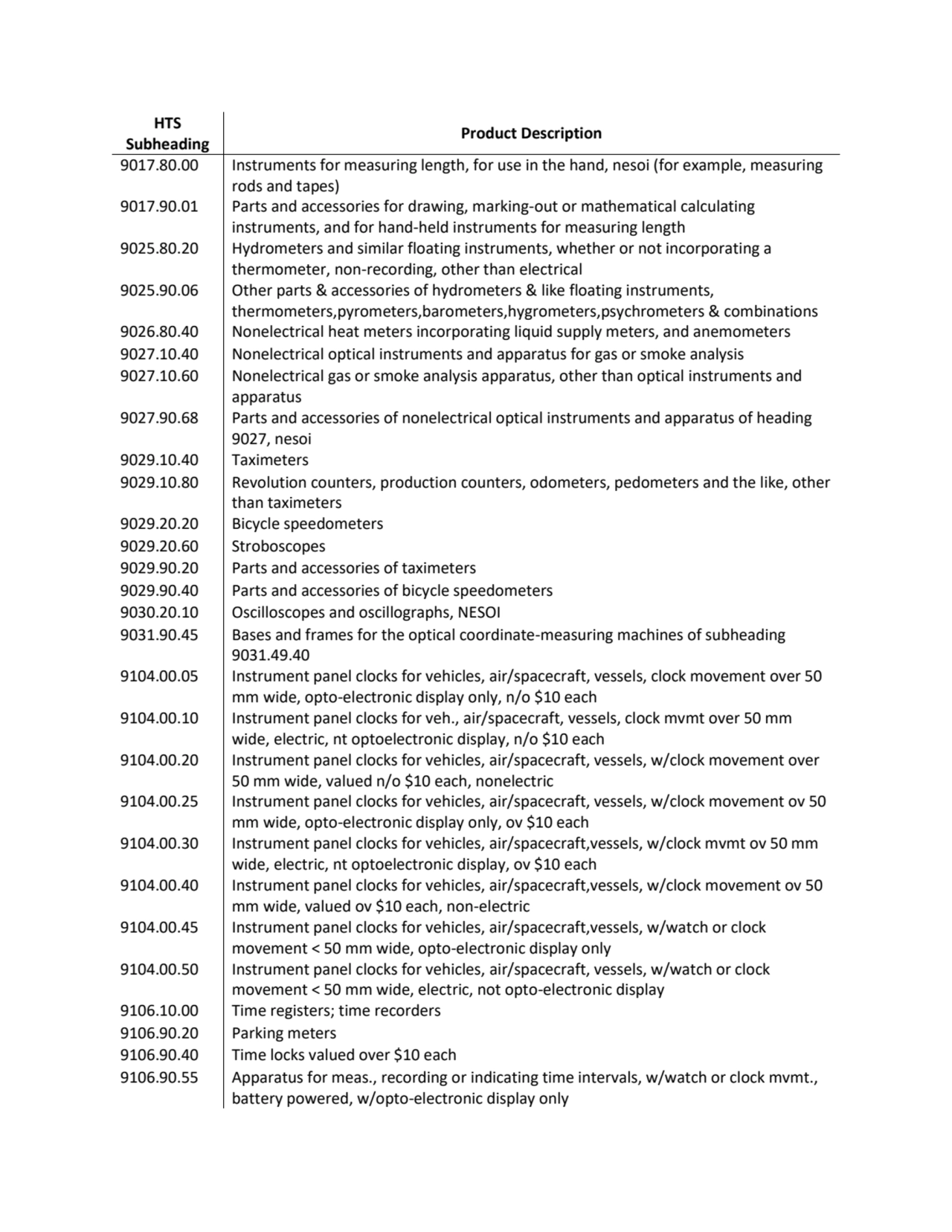 HTS 
Subheading Product Description
9017.80.00 Instruments for measuring length, for use in the h…