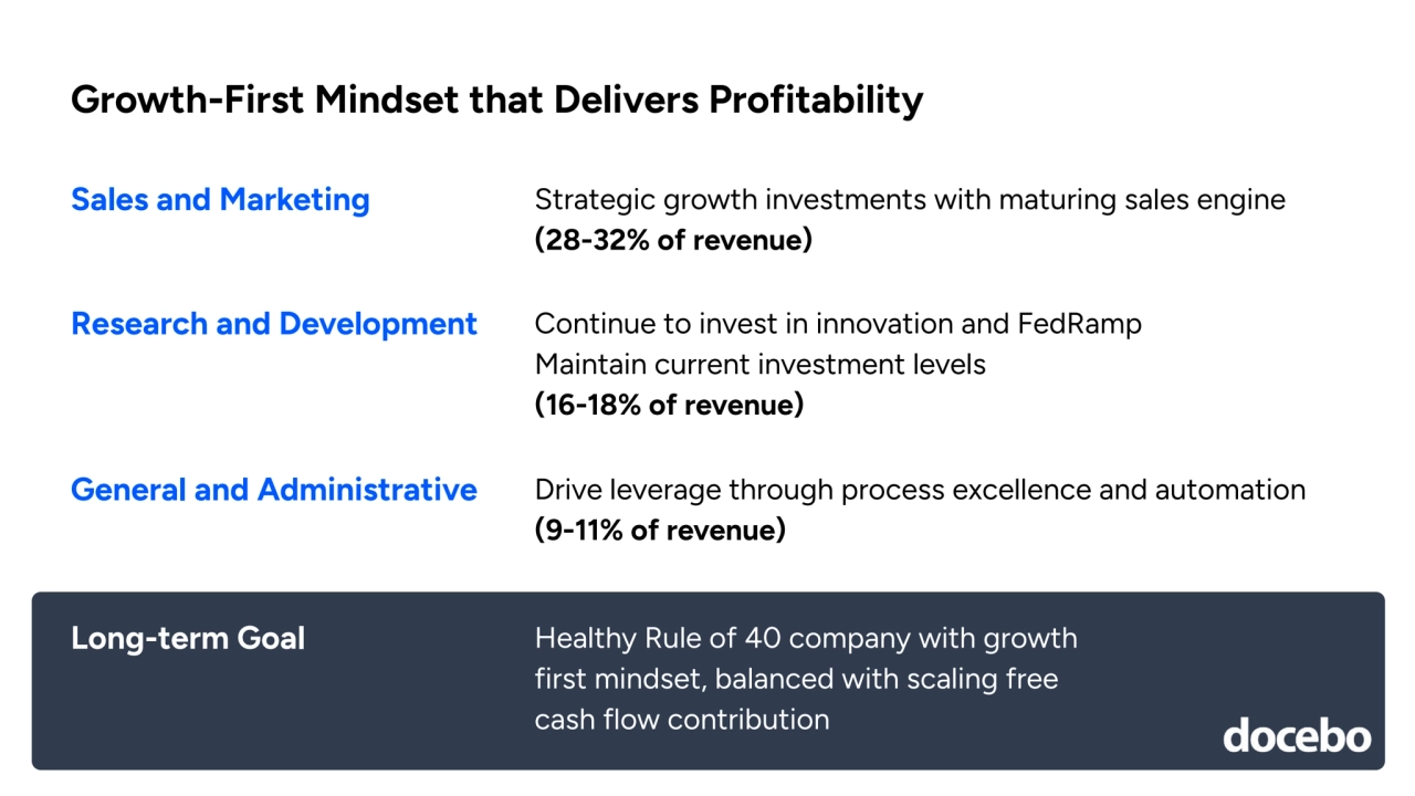 Strategic growth investments with maturing sales engine
(28-32% of revenue)
Sales and Marketing
Growth-First Mindset that Delivers Profitability
Continue to invest in innovation and FedRamp
Maintain current investment levels 
(16-18% of revenue)
Research and Development
Drive leverage through process excellence and automation
(9-11% of revenue)
General and Administrative
Healthy Rule of 40 company with growth 
first mindset, balanced with scaling free 
cash flow contribution 
Long-term Goal