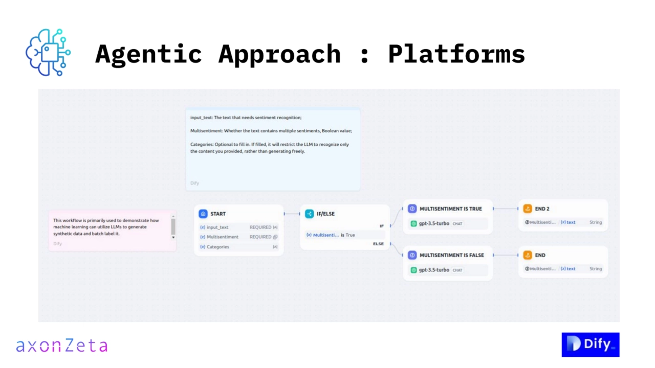 Agentic Approach : Platforms