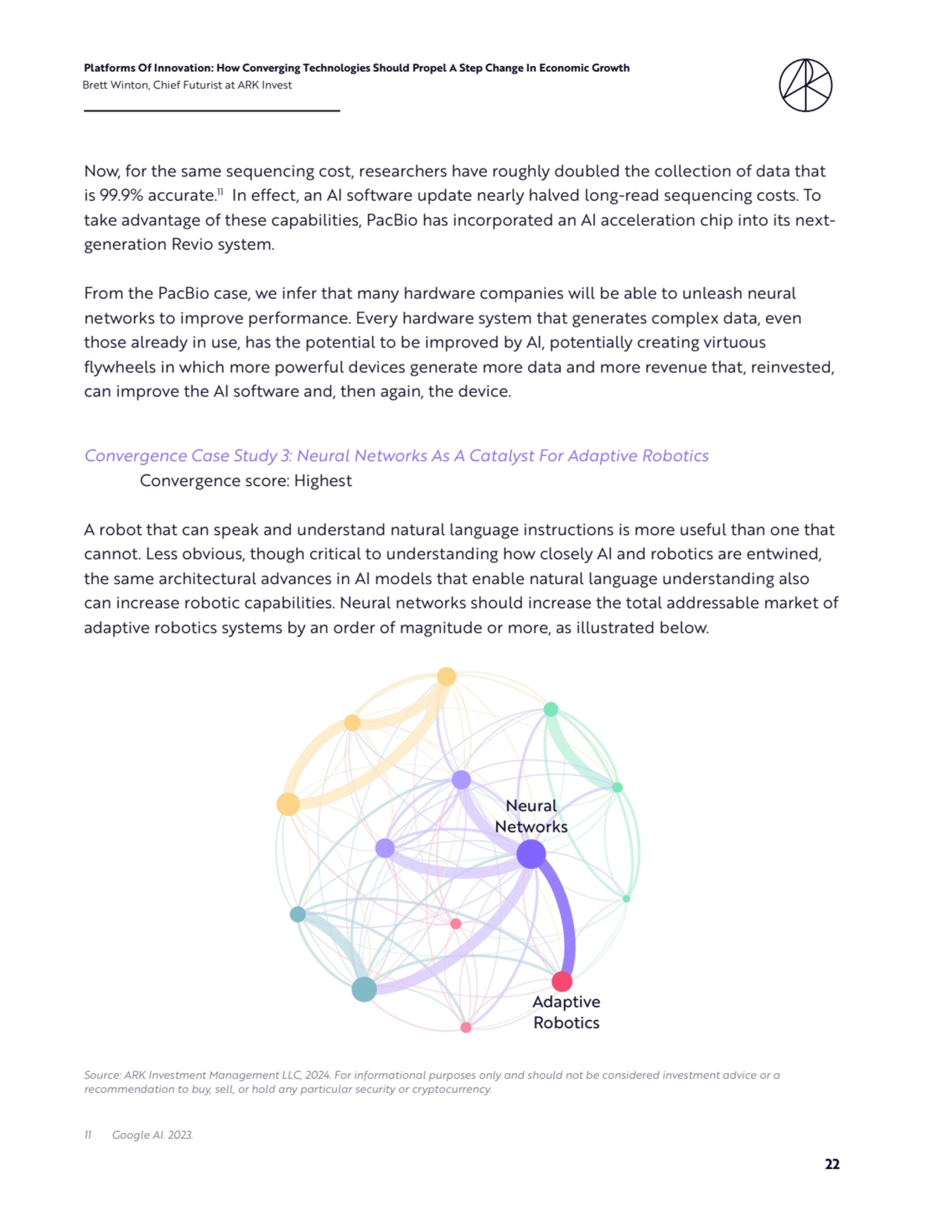 22
Platforms Of Innovation: How Converging Technologies Should Propel A Step Change In Economic Growth 
Brett Winton, Chief Futurist at ARK Invest
Now, for the same sequencing cost, researchers have roughly doubled the collection of data that 
is 99.9% accurate.11 In effect, an AI software update nearly halved long-read sequencing costs. To 
take advantage of these capabilities, PacBio has incorporated an AI acceleration chip into its nextgeneration Revio system.
From the PacBio case, we infer that many hardware companies will be able to unleash neural 
networks to improve performance. Every hardware system that generates complex data, even 
those already in use, has the potential to be improved by AI, potentially creating virtuous 
flywheels in which more powerful devices generate more data and more revenue that, reinvested, 
can improve the AI software and, then again, the device.
Convergence Case Study 3: Neural Networks As A Catalyst For Adaptive Robotics 
Convergence score: Highest
A robot that can speak and understand natural language instructions is more useful than one that 
cannot. Less obvious, though critical to understanding how closely AI and robotics are entwined, 
the same architectural advances in AI models that enable natural language understanding also 
can increase robotic capabilities. Neural networks should increase the total addressable market of 
adaptive robotics systems by an order of magnitude or more, as illustrated below.
11 Google AI. 2023.
Source: ARK Investment Management LLC, 2024. For informational purposes only and should not be considered investment advice or a 
recommendation to buy, sell, or hold any particular security or cryptocurrency.
Neural
Networks
Adaptive 
Robotics