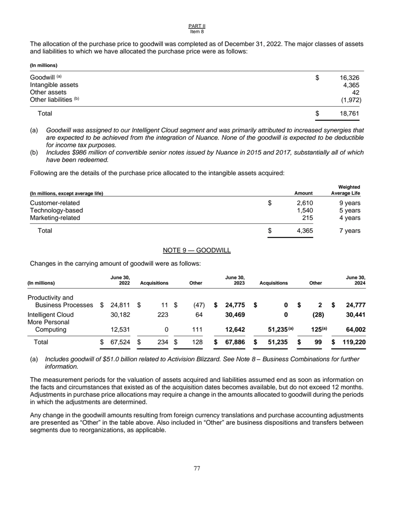 PART II
Item 8
77
The allocation of the purchase price to goodwill was completed as of December …