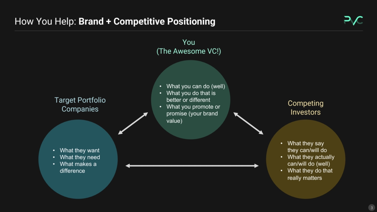 How You Help: Brand + Competitive Positioning
3
You 
(The Awesome VC!)
Competing 
Investors
T…