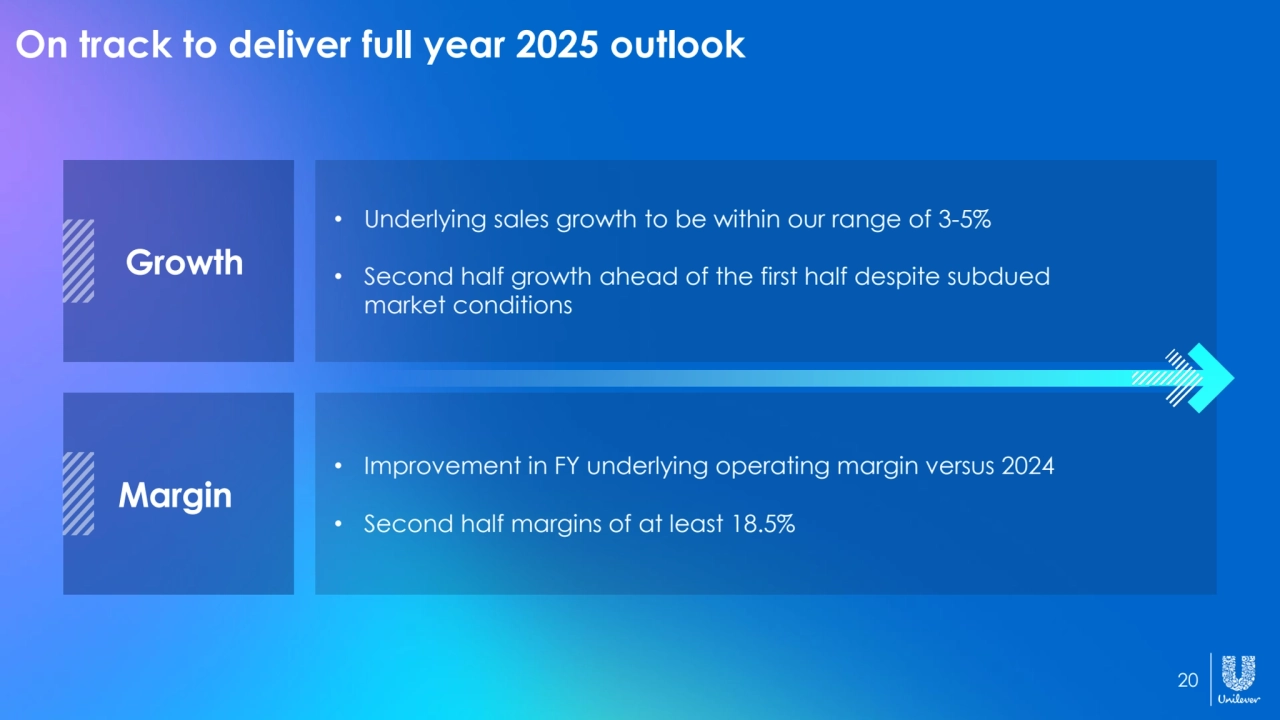 20
On track to deliver full year 2025 outlook
• Improvement in FY underlying operating margin versus 2024
• Second half margins of at least 18.5%
Margin
• Underlying sales growth to be within our range of 3-5%
• Second half growth ahead of the first half despite subdued 
market conditions
Growth