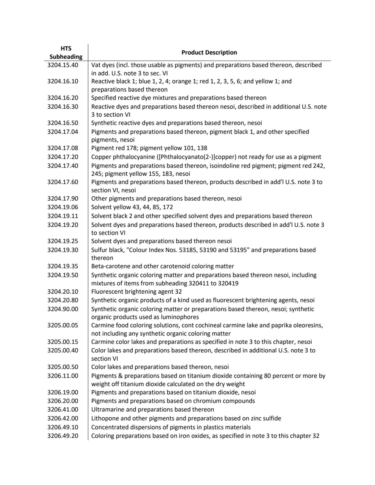 HTS 
Subheading Product Description
3204.15.40 Vat dyes (incl. those usable as pigments) and prep…