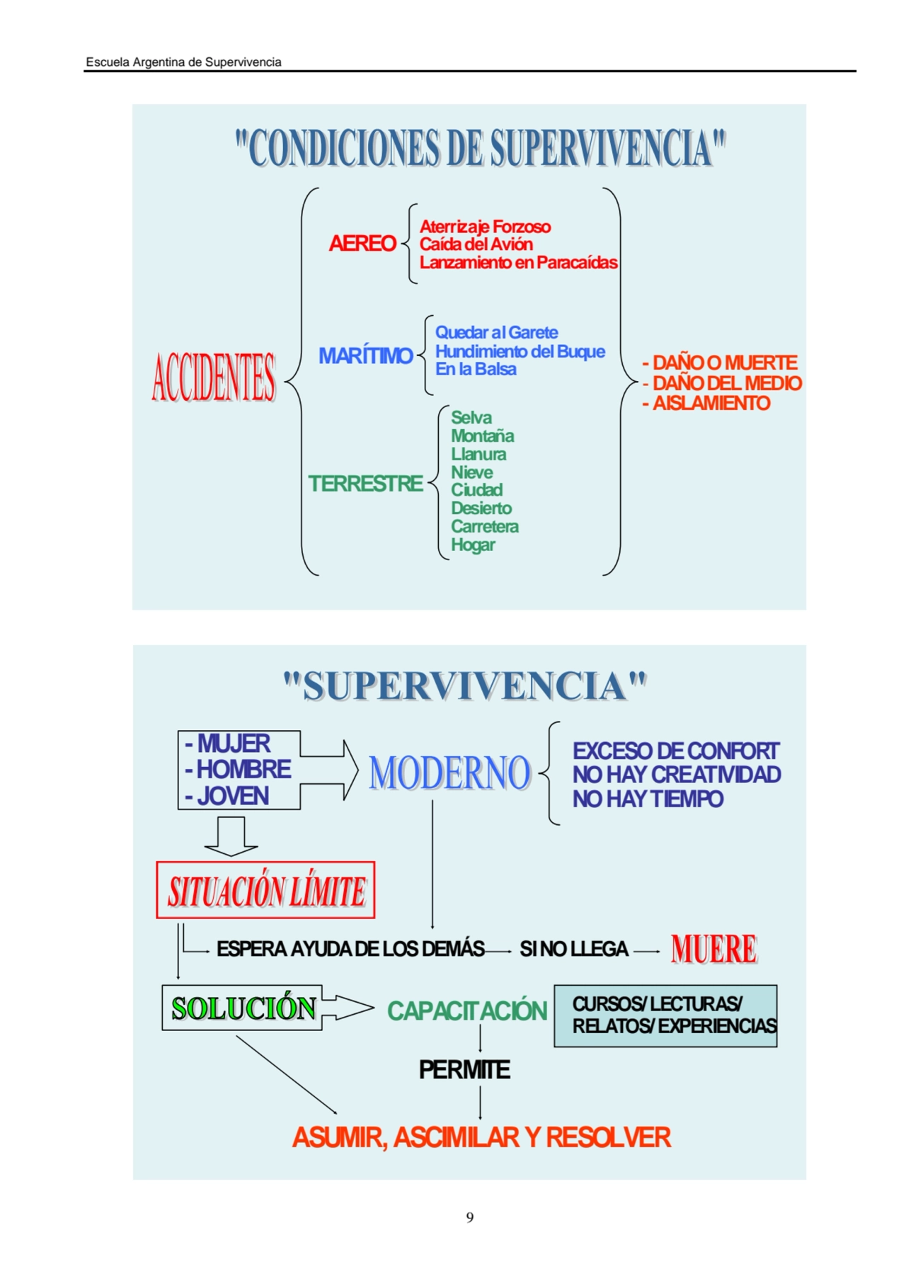 Escuela Argentina de Supervivencia
9
AEREO
Selva
Montaña 
Llanura
Nieve
Ciudad
Desierto
Ca…