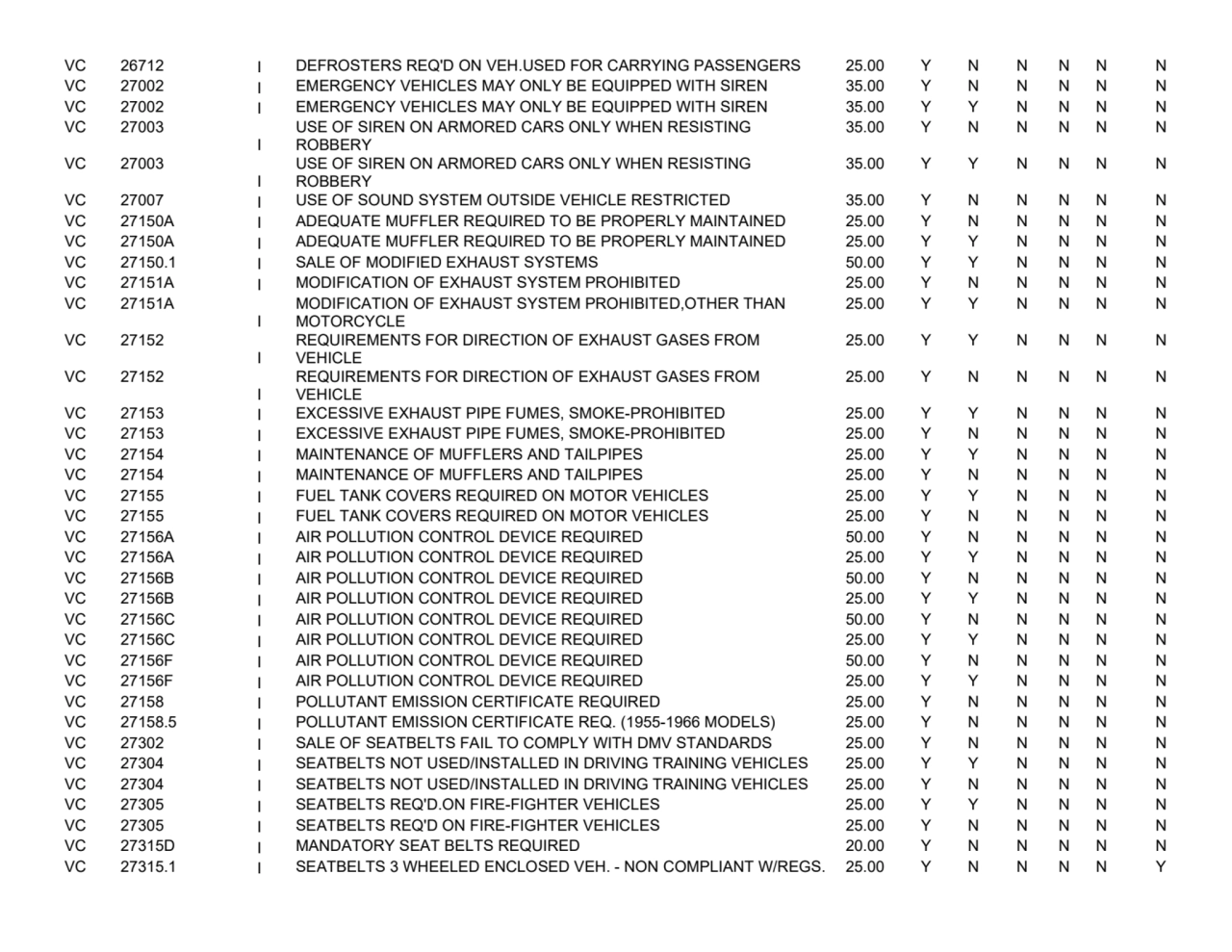 VC 26712
I DEFROSTERS REQ'D ON VEH.USED FOR CARRYING PASSENGERS 25.00
YNNNNN
VC 27002
I EMERGEN…