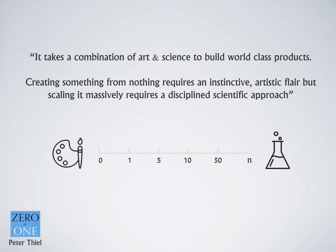 “It takes a combination of art & science to build world class products. 
Creating something from n…