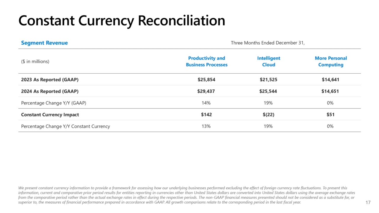 Microsoft Q2 2025 earnings presentation - Page 17