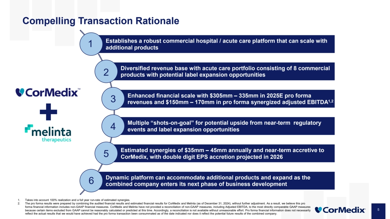 Compelling Transaction Rationale
5
Establishes a robust commercial hospital / acute care platform that can scale with 
additional products
Diversified revenue base with acute care portfolio consisting of 8 commercial 
products with potential label expansion opportunities 
Enhanced financial scale with $305mm – 335mm in 2025E pro forma 
revenues and $150mm – 170mm in pro forma synergized adjusted EBITDA1,2
Multiple “shots-on-goal” for potential upside from near-term regulatory 
events and label expansion opportunities
Estimated synergies of $35mm – 45mm annually and near-term accretive to 
CorMedix, with double digit EPS accretion projected in 2026
Dynamic platform can accommodate additional products and expand as the 
combined company enters its next phase of business development
1
2
3
4
5
6
1. Takes into account 100% realization and a full year run-rate of estimated synergies.
2. The pro forma results were prepared by combining the audited financial results and estimated financial results for CorMedix and Melinta (as of December 31, 2024), without further adjustment. As a result, we believe this pro 
forma financial information includes non-GAAP financial measures. CorMedix and Melinta have not provided a reconciliation of non-GAAP measures, including Adjusted EBITDA, to the most directly comparable GAAP measures 
because certain items excluded from GAAP cannot be reasonably calculated or predicted at this time. Accordingly, a reconciliation is not available without unreasonable effort. Pro forma financial information does not necessarily 
reflect the actual results that we would have achieved had the pro forma transaction been consummated as of the date indicated nor does it reflect the potential future results of the combined company. 