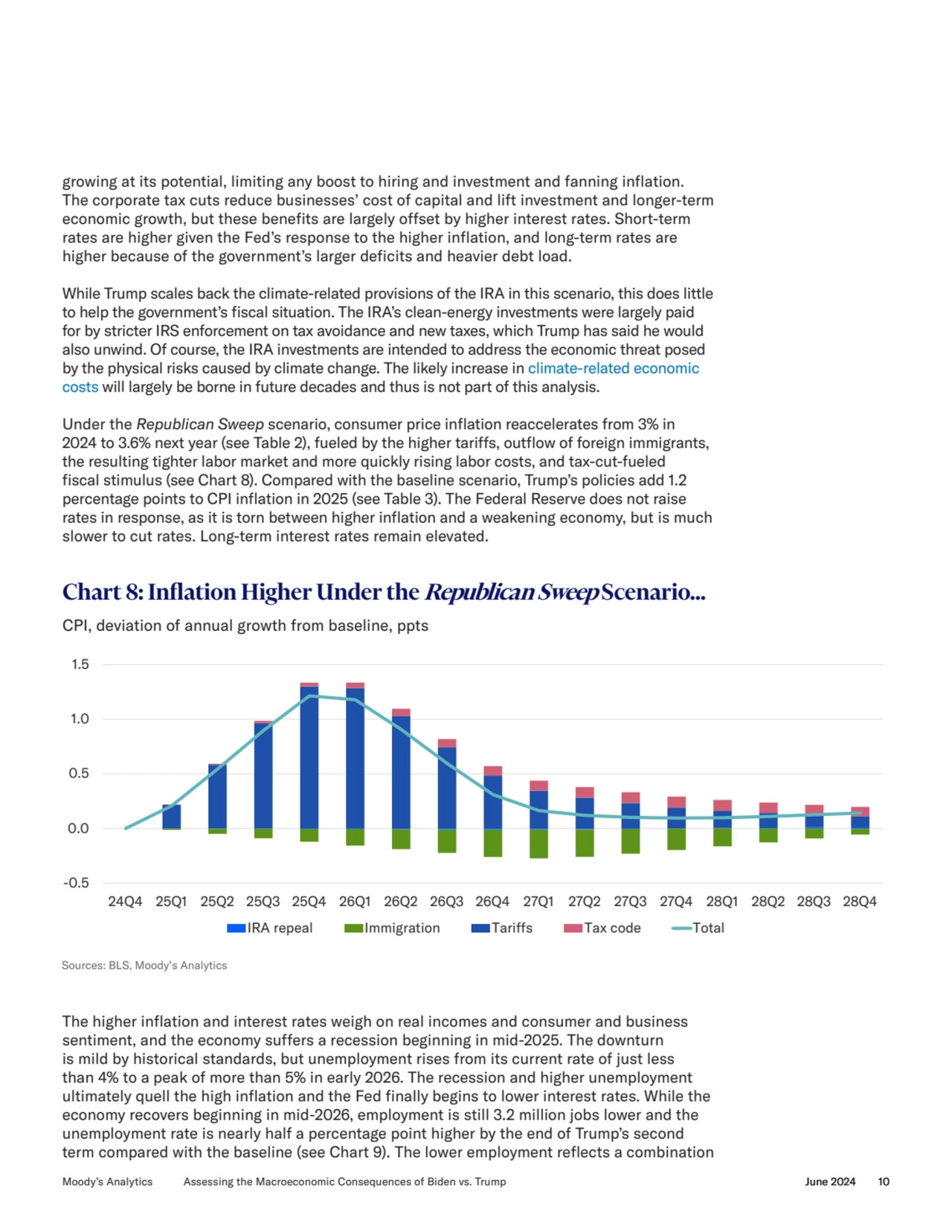 growing at its potential, limiting any boost to hiring and investment and fanning inflation. 
The …