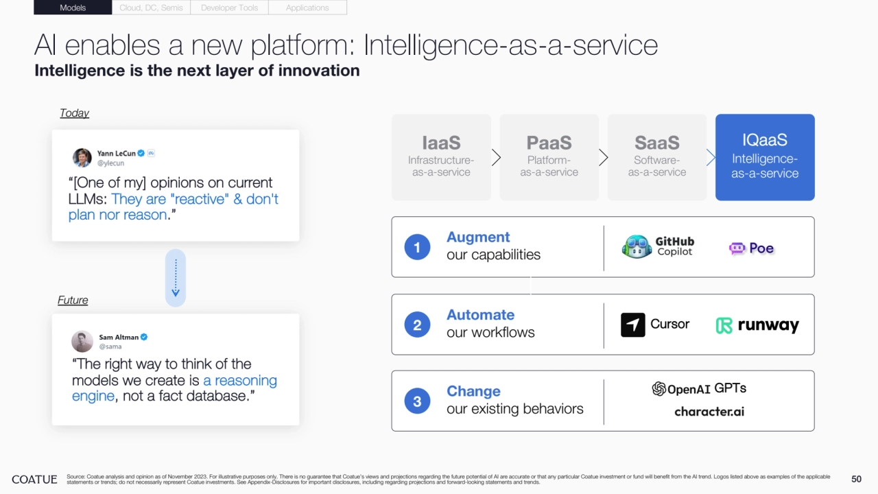 50
AI enables a new platform: Intelligence-as-a-service
Intelligence is the next layer of innovation
Source: Coatue analysis and opinion as of November 2023. For illustrative purposes only. There is no guarantee that Coatue’s views and projections regarding the future potential of AI are accurate or that any particular Coatue investment or fund will benefit from the AI trend. Logos listed above as examples of the applicable 
statements or trends; do not necessarily represent Coatue investments. See Appendix-Disclosures for important disclosures, including regarding projections and forward-looking statements and trends.
“The right way to think of the 
models we create is a reasoning 
engine, not a fact database.”
Future
“[One of my] opinions on current 
LLMs: They are "reactive" & don't 
plan nor reason.”
Today
aa
Softwareas-a-servicePlatformas-a-serviceInfrastructureas-a-service
1 Augment
our capabilities
2 Automate
our workflows
3 Change
our existing behaviors
IQaaS
Intelligenceas-a-service
Cursor
Models Cloud, DC, Semis Developer Tools Applications
GPTs