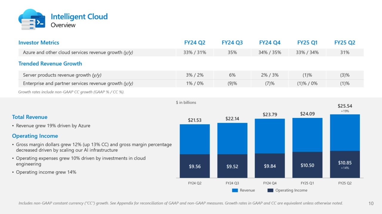 Microsoft Q2 2025 earnings presentation - Page 10