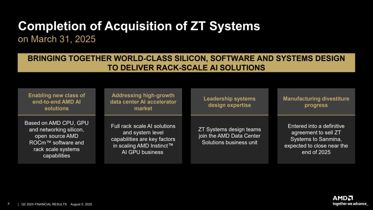 –
-
-
-
-
Completion of Acquisition of ZT Systems
on March 31, 2025
BRINGING TOGETHER WORLD-CLASS SILICON, SOFTWARE AND SYSTEMS DESIGN
TO DELIVER RACK-SCALE AI SOLUTIONS
Full rack scale AI solutions
and system level
capabilities are key factors
in scaling AMD Instinct
AI GPU business
ZT Systems design teams
join the AMD Data Center
Solutions business unit
Entered into a definitive
agreement to sell ZT
Systems to Sanmina,
expected to close near the
end of 2025
Enabling new class of
end-to-end AMD AI
solutions
Addressing high-growth
data center AI accelerator
market
Leadership systems
design expertise
Manufacturing divestiture
progress
Based on AMD CPU, GPU
and networking silicon,
open
ROCm
source AMD
software and
rack scale systems
capabilities
6 | | Q2 2025 FINANCIAL RESULTS August 5, 2025